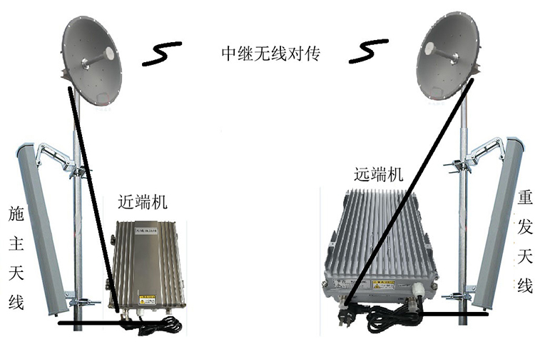 大庆智能无线拉远移频中继直放站近端机远端机